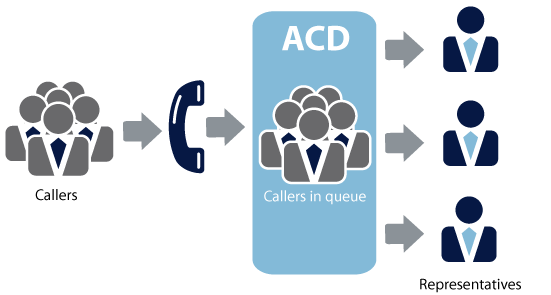 acd queue 
feature