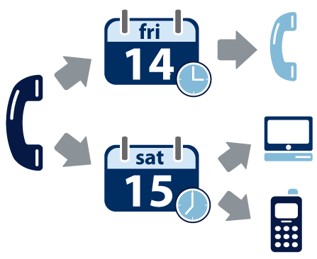 business 
hours routing rules are flexible and powerful